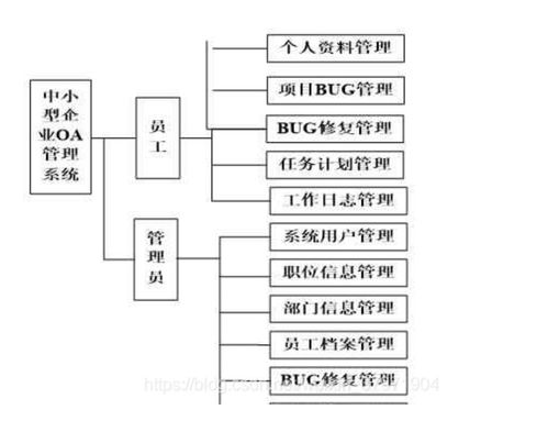 基于Java JSP Spring SpringMVC MyBatis的旅游開發(fā)項(xiàng)目策劃咨詢Bug修復(fù)管理系統(tǒng)設(shè)計(jì)與實(shí)現(xiàn)